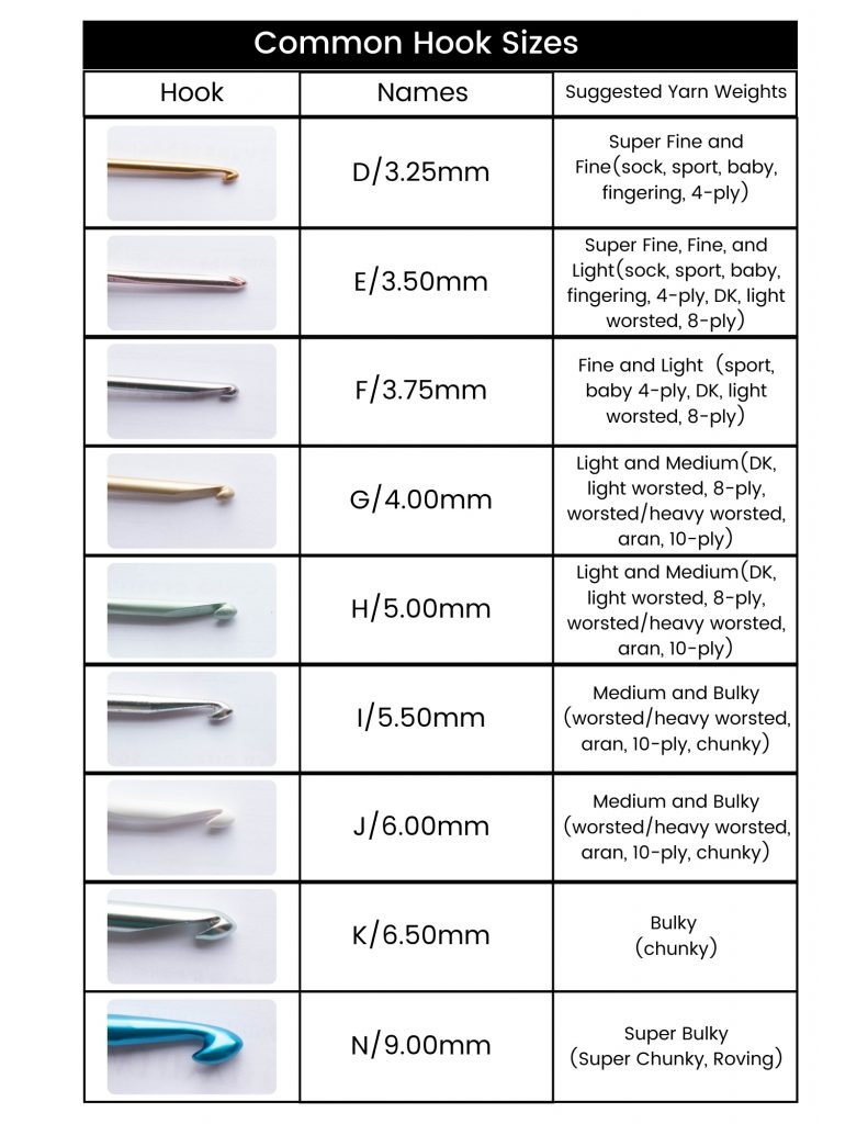 A chart of common US hook sizes in mm, along with Suggested Yarn Weights